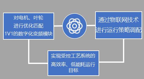 微信截图_20221202151256